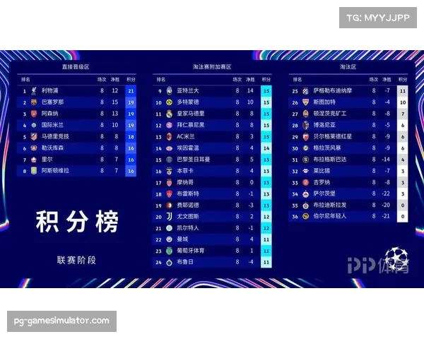 202526赛季欧冠资格赛第三轮抽签结果：尼斯对阵本菲卡费耶诺德迎战费内巴切